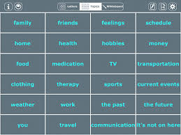 This is an interesting game you can use at your esl lessons, however, it is not intended for beginner or little kids as their vocabulary is not enough yet. Word Finding Strategies For Aphasia A How To Guide Top 10 List