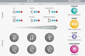 Image result for Science Physics Alternative