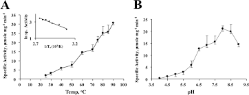 Other detectors can be used with beckman coulter's hplc system network provided that a ss420 board or ss420x device is used to process the hplc detector designed as a part of the hplc system software. A Novel F420 Dependent Thioredoxin Reductase Gated By Low Potential Fad Journal Of Biological Chemistry