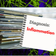 Inflammation How To Measure It How To Reduce It