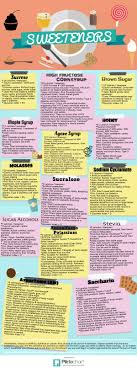 Nutrition Dietitian Approved Pros Cons Infographic Controversy On Artificial Sweeteners And Su Nutrition And Dietetics Artificial Sweetener Sucralose