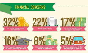 Maybe you would like to learn more about one of these? Ctos Credit Survey How Well Do Malaysians Know Their Credit
