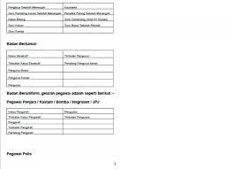 Senarai pegawai yang layak mengesahkan salinan dokumen sijil sekolah anda edu bestari. Pegawai Yang Layak Sek Ren Agama Integrasi Taman Keramat Facebook
