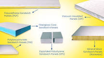 Choosing the Right Thermal Insulation: A Guide to Sandwich ...