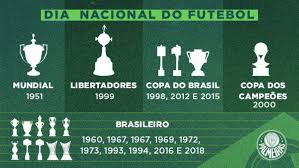 O palmeiras de norte a sul: Palmeiras Comemora Dia Do Futebol Em Suas Redes Sociais Lance