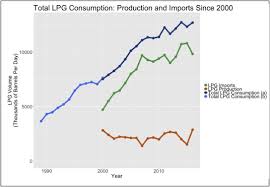 So the electricity is not being used directly to cook food. Government Policy Clean Fuel Access And Persistent Fuel Stacking In Ecuador Sciencedirect