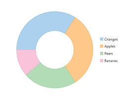 Flexchart For Wpf Doughnut Pie Chart