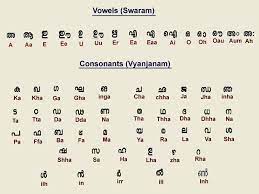 Malayalam alphabet letters chart download free from our website. Malayalam Alphabets Learn Another Language Learning Languages Language