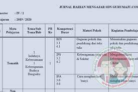Maybe you would like to learn more about one of these? Jurnal Harian Kelas 4 Semester 1 Kurikulum 2013 Revisi Terbaru Guru Maju