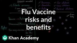 Flu Vaccine Risks And Benefits Video Khan Academy