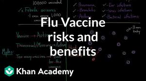 flu vaccine risks and benefits video khan academy