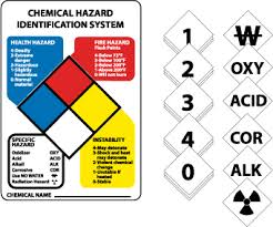 Signs Hazardous Kit With Symbols