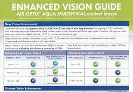 Air optix aqua multifocal are monthly soft contact lenses for daily use. Https Mimhtraining Com Wp Content Uploads 2019 08 Slides Multifocal Lecture Bennett Henry Pdf