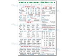 Képtalálat a következőre: „angol”