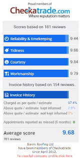 Top keywords % of search traffic. Roofers In South London Established Since 1984 Barris Roofing Ltd