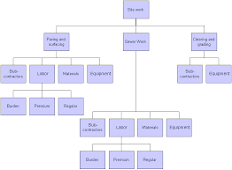 Jd Edwards Enterpriseone Job Cost 9 0 Implementation Guide