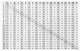 Einmaleins tabelle gefullt zum ausdrucken. Das Kleine Und Das Grosse Einmaleins Tabelle Und Ubungen