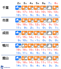 千葉県の館山は年間降水量2400ｍｍ超 観測史上最多に ウェザーニュース