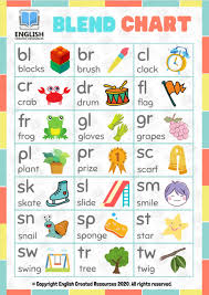 Grade 1 worksheets | blends chart. Consonant Blends Worksheets