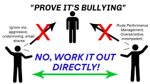 Managing Workplace Bullying Allegations Effectively - Stop Trying To Prove  It's Bullying! - Youtube
