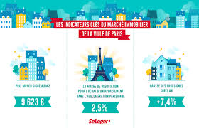 Actualisés chaque semaine, trouvez les meilleurs taux immobiliers fixes de 7 à 25 ans dans votre région parmi plus de 60 grandes la tendance du marché actuel. Avis De Canicule Sur Les Prix De L Immobilier Parisien