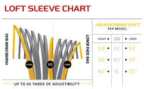 17 Unusual Taylormade Loft Sleeve Chart