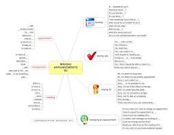 Making Arrangements In English Collocations With Words Such As Meeting Appointment And Arrangement Learn How Grammar And Vocabulary Learn English Learning