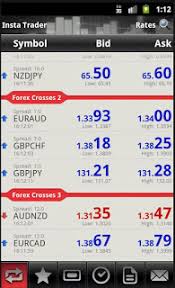 Forex Chart Widget Android