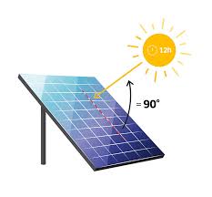 Support panneau solaire toit plat, au sol , facile d'installation grâce à son montage rapide et patte de fixation. Panneaux Solaires Meilleur Angle D Inclinaison Du Toit