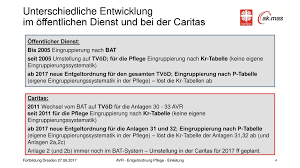 Maybe you would like to learn more about one of these? Entgeltordnung Pflege Ppt Herunterladen