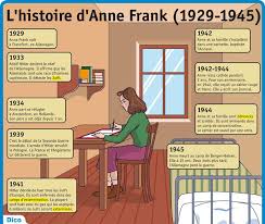 Epingle Sur Histoire
