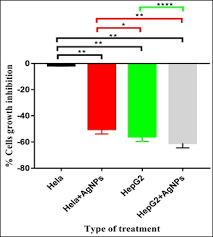 Image result for Anisotes sessiliflorus