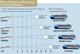 Shotgun Chokes Overview Choke Em Out