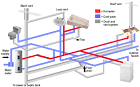 Repairing Common Manufactured Home Plumbing Issues