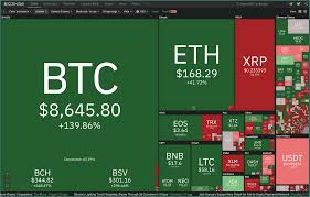 Get crypto alerts want to get crypto alerts live? Krypto Tools Apps Fragen Blocktrainer Forum