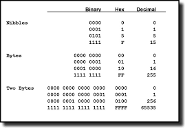 Hexadecimal An Overview Sciencedirect Topics