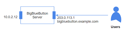 /r/bbb is only for the most committed ig aller rand fans. Bigbluebutton Configure Firewall
