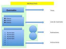✅ saber seleccionar las jugadas candidatas es fundamental para crear buenos planes de juego. Un Diagrama Para Elaborar Mi Manual Lenguaje Sexto De Primaria Nte Mx Recursos Educativos En Linea