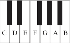 Klaviertastatur klaviatur zum ausdrucken pdf : Akkorde Und Tonleitern Auf Dem Klavier