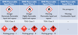 Transportation Of Dangerous Goods In China Chemical