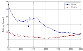 Aging Of Japan Wikipedia