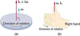 Maybe you would like to learn more about one of these? Vector Nature Of Rotational Kinematics Boundless Physics