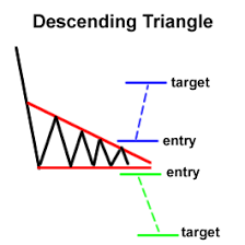 know the 3 main groups of chart patterns babypips com