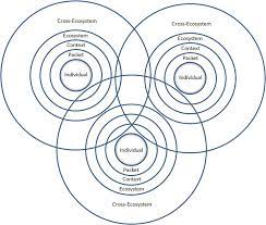 Maybe you would like to learn more about one of these? Relevance Definisi Relevance Dalam Kamus Corsica
