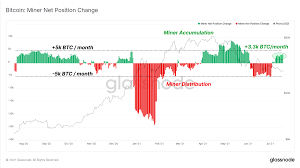 Crypto day trading can be a great way to grow your crypto portfolio and it's a very lucrative alternative to the holding mentality that it's crippling the crypto community. Bitcoin Plunged Below 30 000 Holders Show Resilience In 50 50 Market