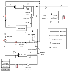 Subsequent diagrams is fairly simple, but applying it in the scope of how the system operates is a different matter. Energies Free Full Text A Study On The Performance Of A Cascade Heat Pump For Generating Hot Water Html
