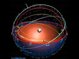În astronomie, conceptul de miscare de revolutie a pamantului se refera la deplasarea anuala a terrei în jurul soarelui. Universul Geocentric Youtube