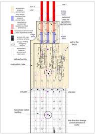 As with most things, preventing corn pests from decimating your entire crop is far easier than treating an existing infestation. Energies Free Full Text A Concept Of Integration Of A Vactrain Underground Station With The Solidarity Transport Hub Poland Html