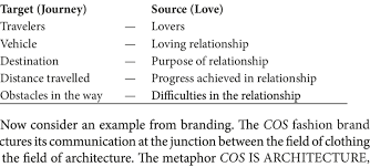 We did not find results for: Conceptual Metaphor Love Is A Journey Download Scientific Diagram