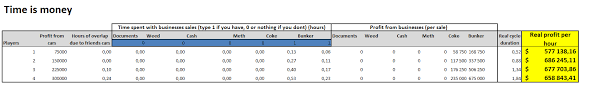 Gta Online Biker Business Spreadsheet